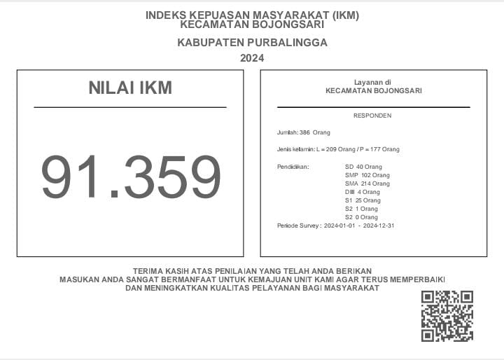 nilai-ikm-kecamatan-bojongsari-tahun-2024